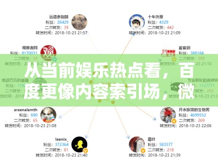 从当前娱乐热点看,百度更像内容索引场,微博更像情绪放大场 从当前娱乐热点看,百度更像内容索引场,微博更像情绪放大场